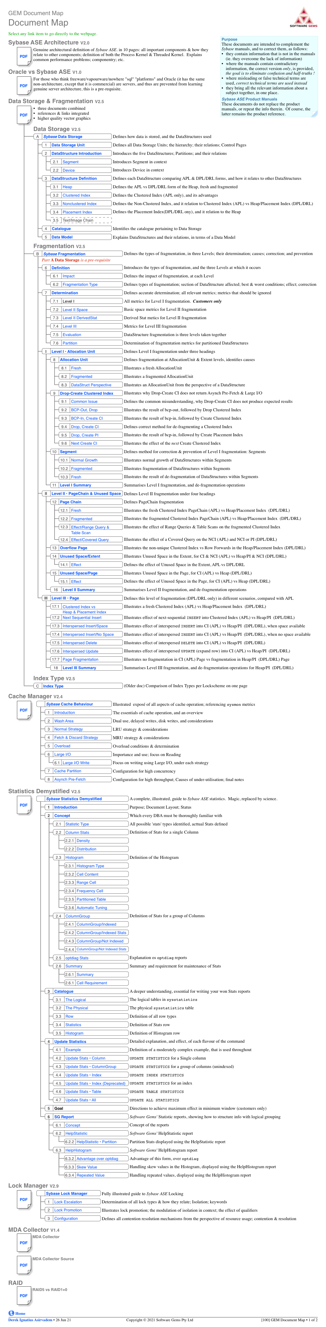 MAPS DOCUMENTS ETC visual data 6